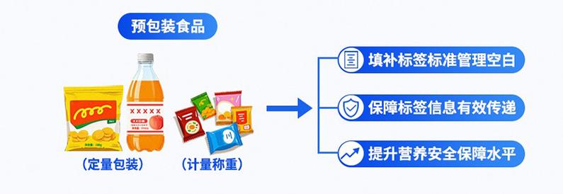 新修订的预包装食品标签新规gb 7718
