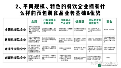 深度:餐饮企业如何做好预包装食品?| FoodPlus Insight